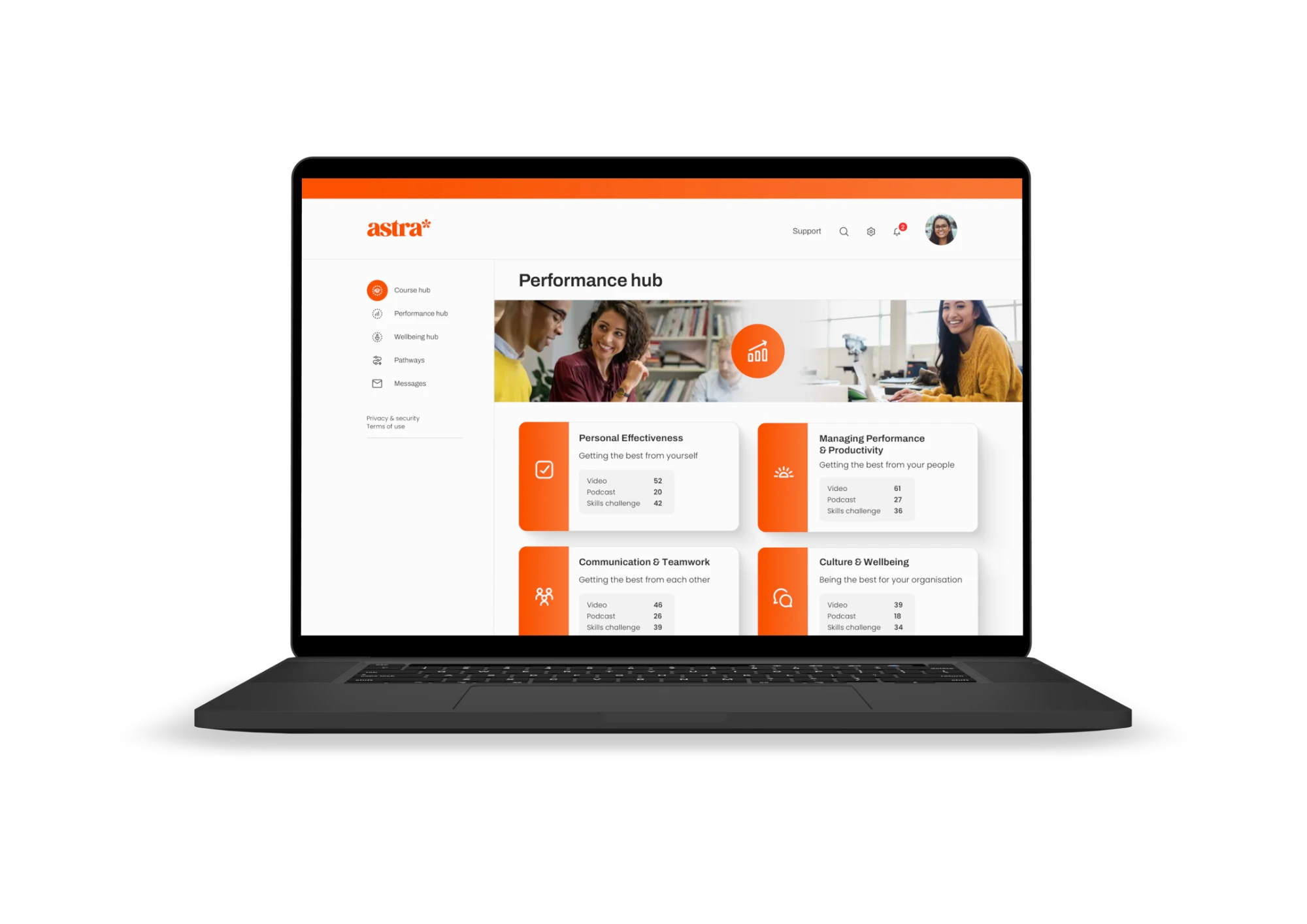 Performance hub dashboard